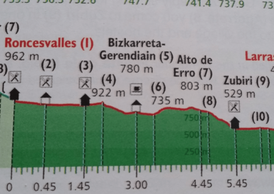 Elevation map - Rother Guide