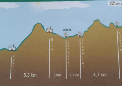 Elevation map Mundicamino