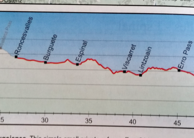 Elevation map - Outdoor Guide